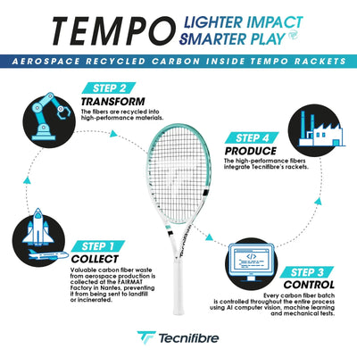 FAIRMAT aerospace recycled carbon process used in Tempo racquets